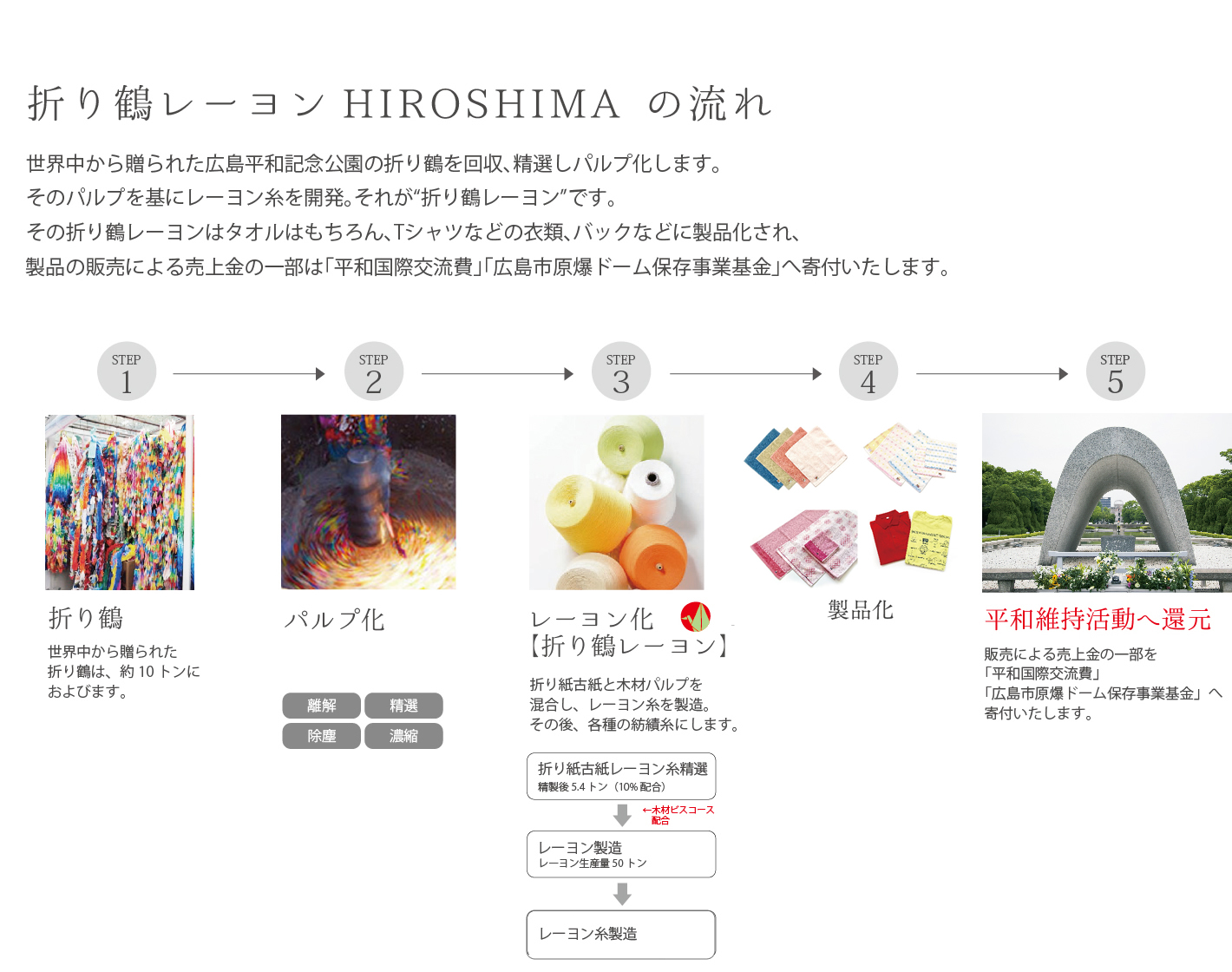 定番製品 広島の繊維総合卸商社 山本株式会社